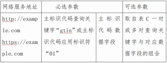 网址数据结构